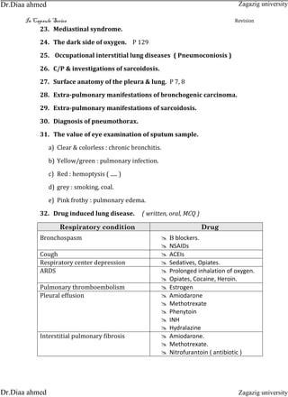 In Capsule Series Revision
23. Mediastinal syndrome.
24. The dark side of oxygen. P 129
25. Occupational interstitial lung diseases ( Pneumoconiosis )
26. C/P & investigations of sarcoidosis.
27. Surface anatomy of the pleura & lung. P 7, 8
28. Extra-pulmonary manifestations of bronchogenic carcinoma.
29. Extra-pulmonary manifestations of sarcoidosis.
30. Diagnosis of pneumothorax.
31. The value of eye examination of sputum sample.
a) Clear & colorless : chronic bronchitis.
b) Yellow/green : pulmonary infection.
c) Red : hemoptysis ( ..... )
d) grey : smoking, coal.
e) Pink frothy : pulmonary edema.
32. Drug induced lung disease. ( written, oral, MCQ )
Respiratory condition Drug
Bronchospasm  Β blockers.
 NSAIDs
Cough  ACEIs
Respiratory center depression  Sedatives, Opiates.
ARDS  Prolonged inhalation of oxygen.
 Opiates, Cocaine, Heroin.
Pulmonary thromboembolism  Estrogen
Pleural effusion  Amiodarone
 Methotrexate
 Phenytoin
 INH
 Hydralazine
Interstitial pulmonary fibrosis  Amiodarone.
 Methotrexate.
 Nitrofurantoin ( antibiotic )
Zagazig university
Zagazig universityDr.Diaa ahmed
Dr.Diaa ahmed
 