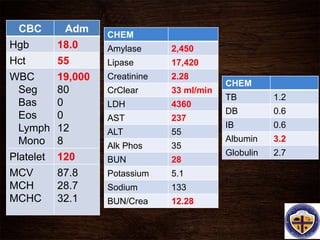 CBC Adm
Hgb 18.0
Hct 55
WBC
Seg
Bas
Eos
Lymph
Mono
19,000
80
0
0
12
8
Platelet 120
MCV
MCH
MCHC
87.8
28.7
32.1
CHEM
Amylase 2,450
Lipase 17,420
Creatinine 2.28
CrClear 33 ml/min
LDH 4360
AST 237
ALT 55
Alk Phos 35
BUN 28
Potassium 5.1
Sodium 133
BUN/Crea 12.28
CHEM
TB 1.2
DB 0.6
IB 0.6
Albumin 3.2
Globulin 2.7
 