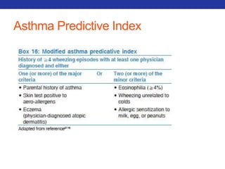 Asthma Predictive Index 
 