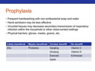 Prophylaxis 
• Frequent handwashing with non-antibacterial soap and water 
• Hand sanitizers may be less effective 
• Virucidal tissues may decrease secondary transmission of respiratory 
infection within the household or other close-contact settings 
• Physical barriers: gloves, masks, gowns, etc. 
Likely beneficial Maybe beneficial Unclear benefit No benefit 
Zinc Probiotics Gargling Vitamin C 
Ginseng Vitamin D 
Exercise Echinacea 
Garlic 
 