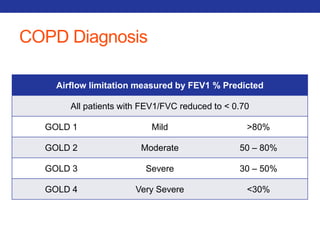 COPD Diagnosis 
Airflow limitation measured by FEV1 % Predicted 
All patients with FEV1/FVC reduced to < 0.70 
GOLD 1 Mild >80% 
GOLD 2 Moderate 50 – 80% 
GOLD 3 Severe 30 – 50% 
GOLD 4 Very Severe <30% 
 