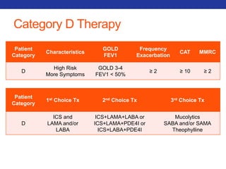 Patient 
Category 
Characteristics 
GOLD 
FEV1 
Frequency 
Exacerbation 
CAT MMRC 
D 
High Risk 
More Symptoms 
GOLD 3-4 
FEV1 < 50% 
≥ 2 ≥ 10 ≥ 2 
Patient 
Category 
1st Choice Tx 2nd Choice Tx 3rd Choice Tx 
D 
ICS and 
LAMA and/or 
LABA 
ICS+LAMA+LABA or 
ICS+LAMA+PDE4I or 
ICS+LABA+PDE4I 
Mucolytics 
SABA and/or SAMA 
Theophylline 
Category D Therapy 
 
