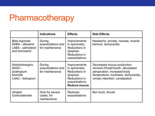 Pharmacotherapy 
 