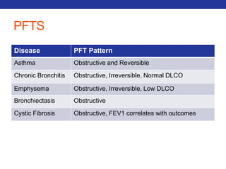 PFTS 
Disease PFT Pattern 
Asthma Obstructive and Reversible 
Chronic Bronchitis Obstructive, Irreversible, Normal DLCO 
Emphysema Obstructive, Irreversible, Low DLCO 
Bronchiectasis Obstructive 
Cystic Fibrosis Obstructive, FEV1 correlates with outcomes 
 
