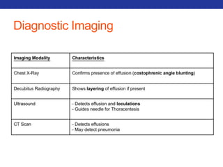 Diagnostic Imaging 
 