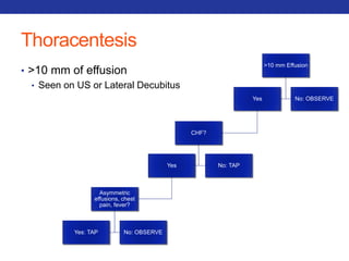 Thoracentesis 
• >10 mm of effusion 
• Seen on US or Lateral Decubitus 
>10 mm Effusion 
Yes 
CHF? 
Yes 
Asymmetric 
effusions, chest 
pain, fever? 
Yes: TAP No: OBSERVE 
No: TAP 
No: OBSERVE 
 