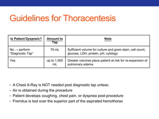 Guidelines for Thoracentesis 
• A Chest X-Ray is NOT needed post diagnostic tap unless: 
• Air is obtained during the procedure 
• Patient develops coughing, chest pain, or dyspnea post-procedure 
• Fremitus is lost over the superior part of the aspirated hemothorax 
 
