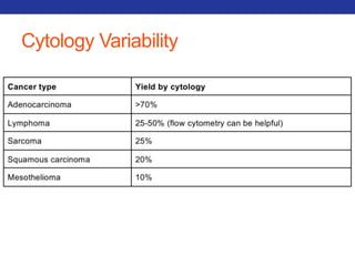 Cytology Variability 
 