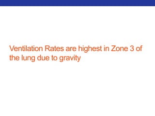 Ventilation Rates are highest in Zone 3 of 
the lung due to gravity 
 
