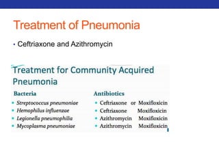 Treatment of Pneumonia 
• Ceftriaxone and Azithromycin 
 