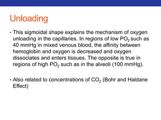 Unloading 
• This sigmoidal shape explains the mechanism of oxygen 
unloading in the capillaries. In regions of low PO2 such as 
40 mmHg in mixed venous blood, the affinity between 
hemoglobin and oxygen is decreased and oxygen 
dissociates and enters tissues. The opposite is true in 
regions of high PO2 such as in the alveoli (100 mmHg). 
• Also related to concentrations of CO2 (Bohr and Haldane 
Effect) 
 