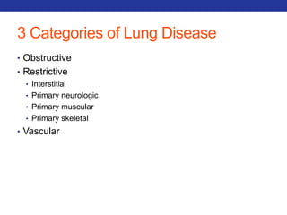 3 Categories of Lung Disease 
• Obstructive 
• Restrictive 
• Interstitial 
• Primary neurologic 
• Primary muscular 
• Primary skeletal 
• Vascular 
 