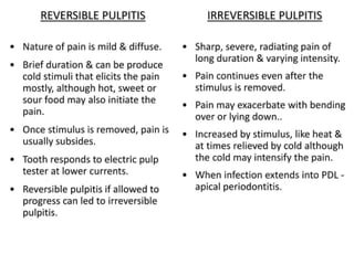 pulp-and-periapical-lesions-of-the-tooth-ppt.pdf