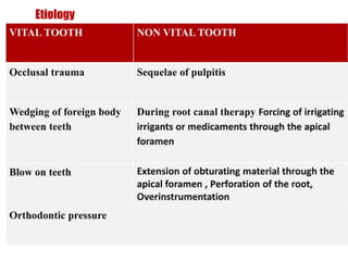 pulp-and-periapical-lesions-of-the-tooth-ppt.pdf