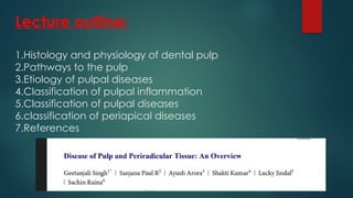 Pulpal Classification حعمح هى ثىيخيخىفهؤس قثسحخىسث شىي هةةعىهفغ).pptx
