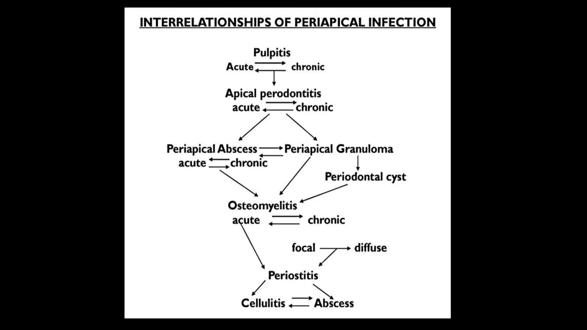 Pulpitis Priapical pulpal and periapical lesions.pptx