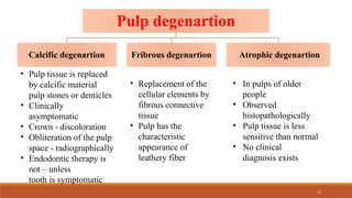 PULPAL DISEASES commonly seen in daily practice | PPTX