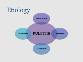 Pulpitis Priapical Pulpal & periapical diseases | PPTX