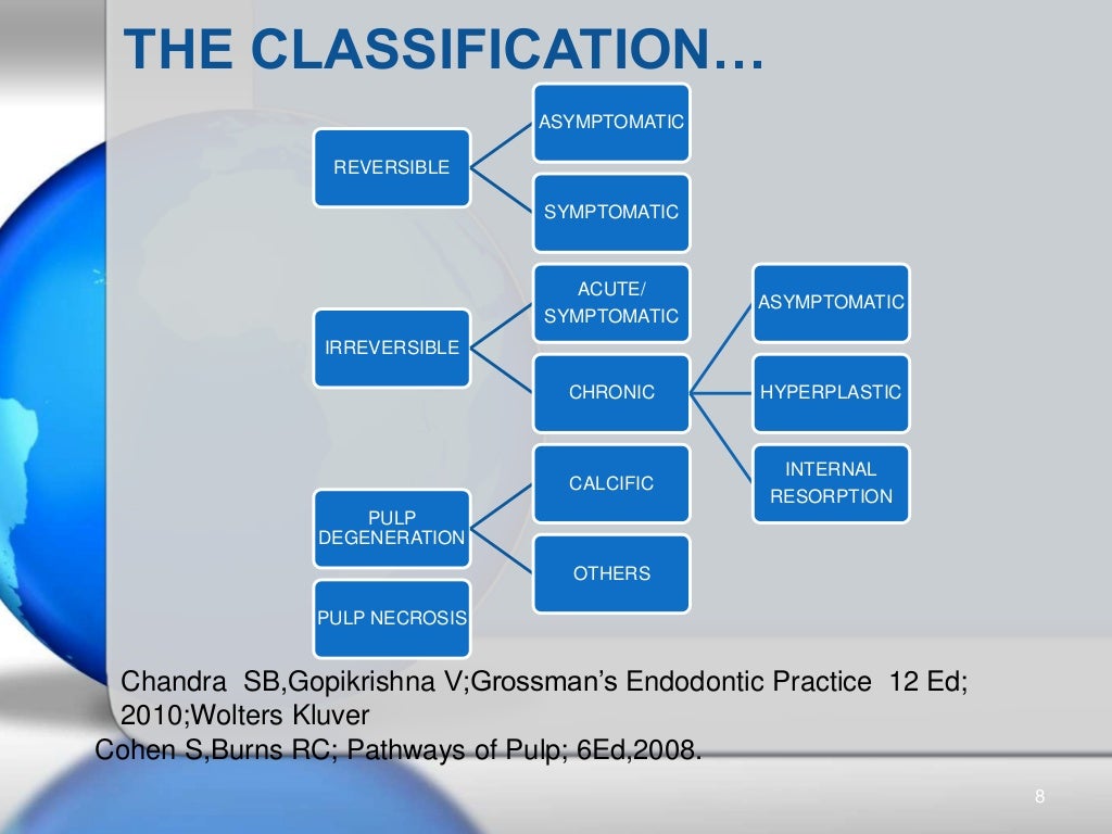 Pulpal Periradicular Diseases Their Diagnosis