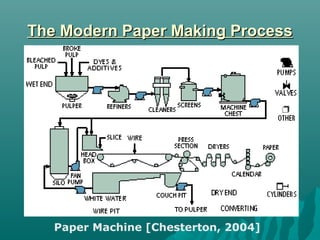 Pulp and paper | PPT