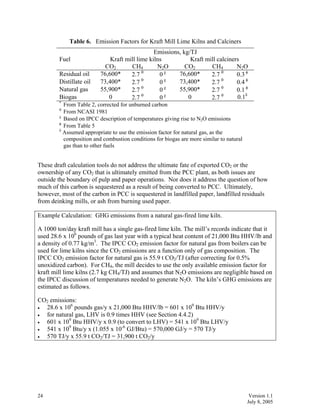 CALCULATION TOOLS FOR ESTIMATING GREENHOUSE GAS EMISSIONS FROM PULP AND ...