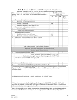 CALCULATION TOOLS FOR ESTIMATING GREENHOUSE GAS EMISSIONS FROM PULP AND ...