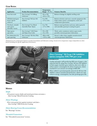 Pulp and Paper Industry - Maintenance Guide - Project Sales Corp | PDF