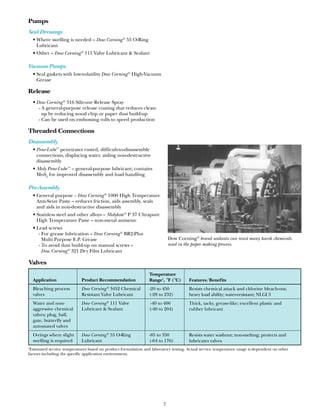 Pulp and Paper Industry - Maintenance Guide - Project Sales Corp | PDF