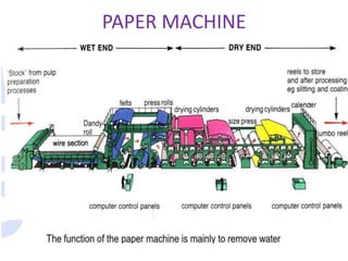 PAPER MACHINE
 