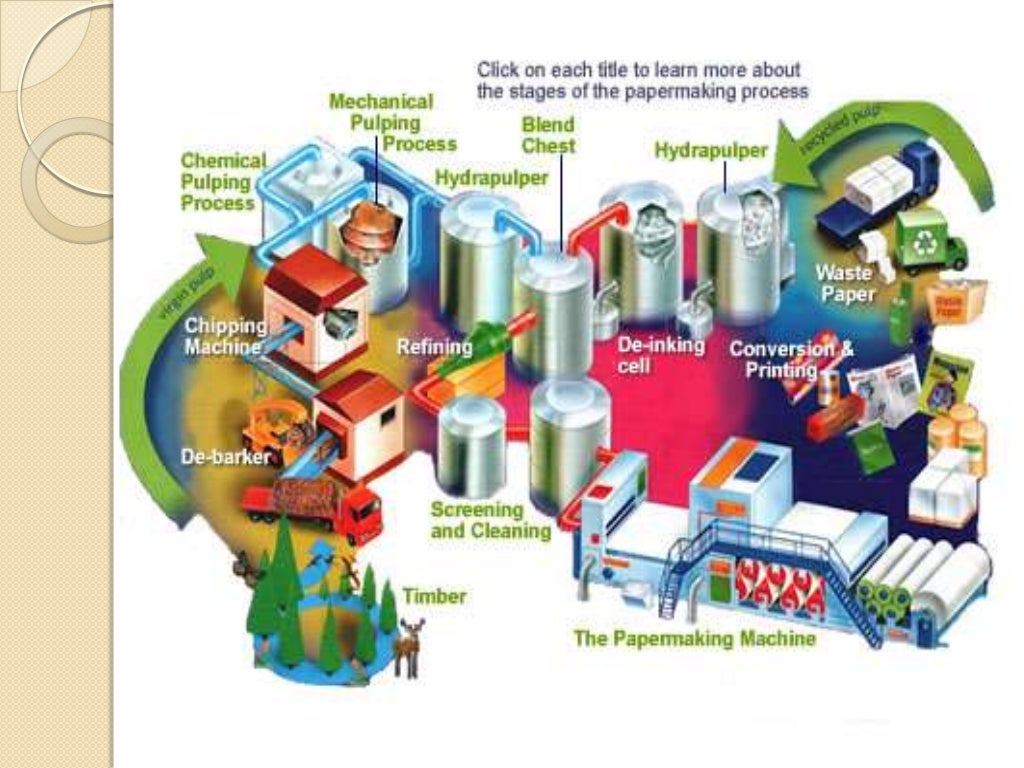 Pulp and paper mill waste