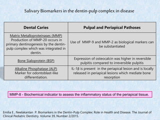 Salivary Biomarkers in the dentin-pulpcomplex in disease
Dental Caries Pulpal and Periapical Pathoses
Matrix Metalloprotei...