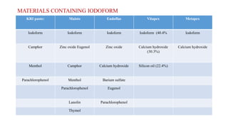MATERIALS CONTAINING IODOFORM
KRI paste: Maisto Endoflas Vitapex Metapex
Iodoform Iodoform Iodoform Iodoform (40.4% Iodoform
Camphor Zinc oxide Eugenol Zinc oxide Calcium hydroxide
(30.3%)
Calcium hydroxide
Menthol Camphor Calcium hydroxide Silicon oil (22.4%)
Parachlorophenol Menthol Barium sulfate
Parachlorophenol Eugenol
Lanolin Parachlorophenol
Thymol
 