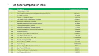 • Top paper companies in India:
 
