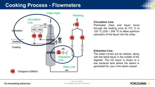 | July 30, 2020 |
© Yokogawa Electric Corporation
Cooking Process - Flowmeters
Circulation Line:
Preheated chips and liquor move
through the heating zone at 115 °C to
120 °C (239 ~ 248 °F) to allow optimum
saturation of the liquor into the chips.
Extraction Line:
The water comes out as residue, along
with the black liquor in the middle of the
digester. The hot liquor is drawn to a
low pressure tank where the steam is
generated for use in the steam vessel
 