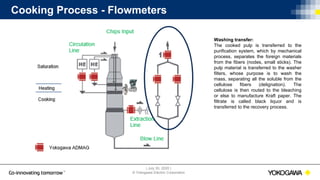 | July 30, 2020 |
© Yokogawa Electric Corporation
Cooking Process - Flowmeters
Washing transfer:
The cooked pulp is transferred to the
purification system, which by mechanical
process, separates the foreign materials
from the fibers (nodes, small sticks). The
pulp material is transferred to the washer
filters, whose purpose is to wash the
mass, separating all the soluble from the
cellulose fibers (delignation). The
cellulose is then routed to the bleaching
or else to manufacture Kraft paper. The
filtrate is called black liquor and is
transferred to the recovery process.
 