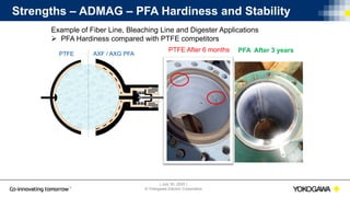 | July 30, 2020 |
© Yokogawa Electric Corporation
Example of Fiber Line, Bleaching Line and Digester Applications
 PFA Hardiness compared with PTFE competitors
Strengths – ADMAG – PFA Hardiness and Stability
AXF / AXG PFAPTFE
PTFE After 6 months PFA After 3 years
 