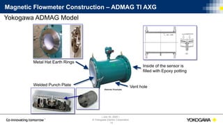 | July 30, 2020 |
© Yokogawa Electric Corporation
14
Yokogawa ADMAG Model
Metal Hat Earth Rings
Welded Punch Plate
Inside of the sensor is
filled with Epoxy potting
Vent hole
Magnetic Flowmeter Construction – ADMAG TI AXG
 
