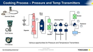| July 30, 2020 |
© Yokogawa Electric Corporation
Cooking Process – Pressure and Temp Transmitters
Various opportunities for Pressure and Temperature Transmitters
EJX Series
YTA Series
Remote Seals
 