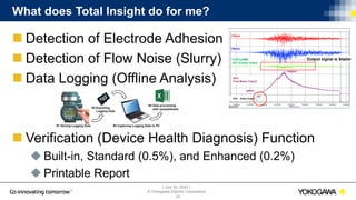 | July 30, 2020 |
© Yokogawa Electric Corporation
What does Total Insight do for me?
 Detection of Electrode Adhesion
 Detection of Flow Noise (Slurry)
 Data Logging (Offline Analysis)
 Verification (Device Health Diagnosis) Function
 Built-in, Standard (0.5%), and Enhanced (0.2%)
 Printable Report
20
 