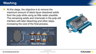 | July 30, 2020 |
© Yokogawa Electric Corporation
Washing
 At this stage, the objective is to remove the
maximum amount of black liquor dissolved solids
from the pulp while using as little water possible.
The remaining solids and chemicals in the pulp will
interfere with later bleaching and other steps,
increasing the cost of the final process.
22
 