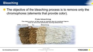| July 30, 2020 |
© Yokogawa Electric Corporation
Bleaching
 The objective of the bleaching process is to remove only the
chromophores (elements that provide color).
23
 
