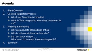 | July 30, 2020 |
© Yokogawa Electric Corporation
Agenda
2
1. Plant Overview
2. Cooking (Digester) Process
 Why Liner Selection is important
 What is Total Insight and what does that mean for
me?
3. Washing & Bleaching
 Why are accurate pH readings critical
 Why is pH so maintenance intensive?
 So I am stuck with pH…..
What can I do to make it more manageable?
4. Summary
 