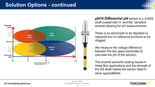 | July 30, 2020 |
© Yokogawa Electric Corporation
Solution Options - continued
39
pH18 Differential pH sensor is a 316SS
shaft coated with H+ and Na+ sensitive
enamel allowing for pH measurements.
There is no electrolyte to be depleted or
replaced and no reference junctions to be
clogged.
We measure the voltage difference
between the two glass electrodes to
calculate the pH of the solution.
The enamel prevents coating issues in
Head Box applications and the strength of
the SS shaft makes the sensor ideal in
stock applications.
 