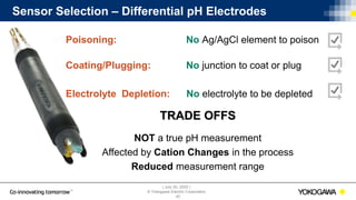 | July 30, 2020 |
© Yokogawa Electric Corporation
Sensor Selection – Differential pH Electrodes
40
Poisoning: No Ag/AgCl element to poison
Coating/Plugging: No junction to coat or plug
Electrolyte Depletion: No electrolyte to be depleted
TRADE OFFS
NOT a true pH measurement
Affected by Cation Changes in the process
Reduced measurement range
 