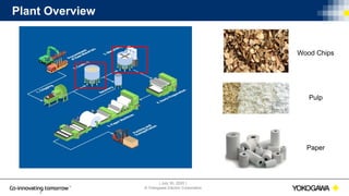 | July 30, 2020 |
© Yokogawa Electric Corporation
Plant Overview
4
Wood Chips
Pulp
Paper
 