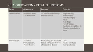 CLASSIFICATION - VITAL PULPOTOMY
Types Other name Features Examples
Devitalization -Mummification,
-Cauterization
To destroy or mummify
the vital tissue
Single setting
-Formocresol
-electro surgery
-laser
Two stage
-Gysi triopaste
-Easlick’s formaldehyde
-Paraform devitalising
paste
Preservation -Minimal
Devitalization,
-Noninductive
Maintaining the maxi vital
tissue, without induction
of reparative dentin
-Zno
-Glutar aldehyde
-Ferric sulphate
 
