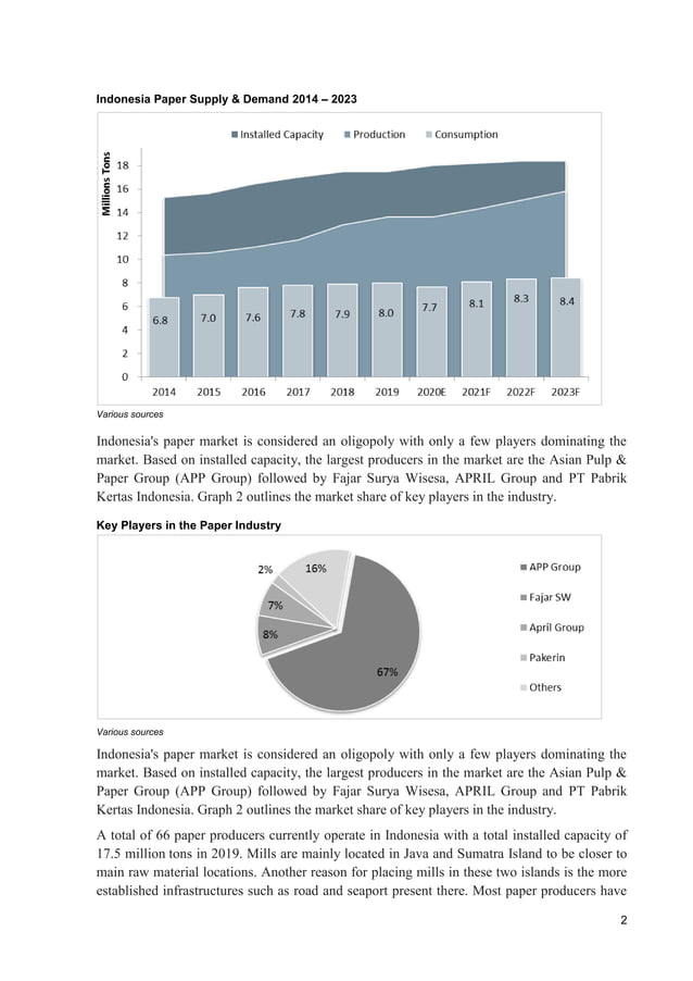 The Indonesia Pulp & Paper industry, 2020