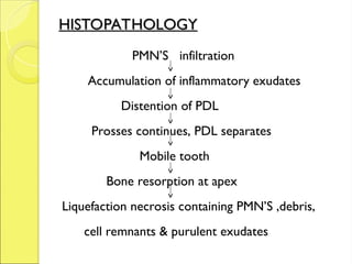 HISTOPATHOLOGY
HISTOPATHOLOGY
PMN’S infiltration
Accumulation of inflammatory exudates
Distention of PDL
Prosses continues, PDL separates
Mobile tooth
Bone resorption at apex
Liquefaction necrosis containing PMN’S ,debris,
cell remnants & purulent exudates
 
