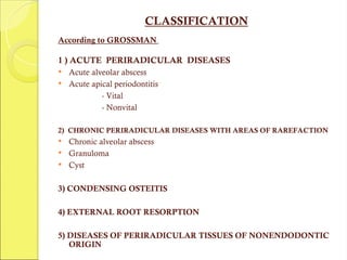 CLASSIFICATION
According to GROSSMAN
1 ) ACUTE PERIRADICULAR DISEASES
 Acute alveolar abscess
 Acute apical periodontitis
- Vital
- Nonvital
2) CHRONIC PERIRADICULAR DISEASES WITH AREAS OF RAREFACTION
 Chronic alveolar abscess
 Granuloma
 Cyst
3) CONDENSING OSTEITIS
4) EXTERNAL ROOT RESORPTION
5) DISEASES OF PERIRADICULAR TISSUES OF NONENDODONTIC
ORIGIN
 