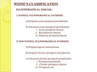 WEINE’S CLASSIFICATION
PULPOPERIAPICAL DISEASE:
1] PAINFUL PULPOPERIAPICAL PATHOSES
a) Incipient acute periapical periodontitis
b) Advanced acute periapical periodontitis
i. Acute periapical abscess
ii. Recrudescent abscess
iii. Subacute periapical abscess
2] NON PAINFUL PULPOPERIAPICAL PATHOSES
a) Pulpoperiapical osteosclerosis
b) Incipient chronic periapical periodontitis
c) Advanced chronic periapical periodontitis
i. Periapical granuloma
ii. Chronic periapical abscess
iii. Periapical cyst
 